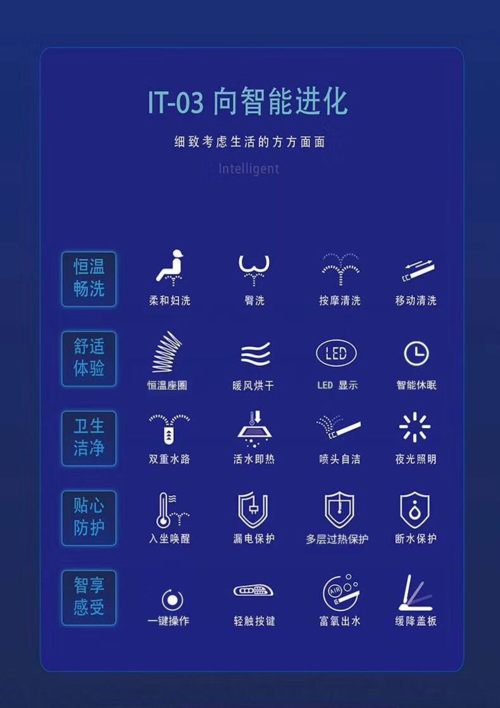 朝阳卫浴——赢在2020,7月8日广州建博会,邀您共赏智能定制新风尚!